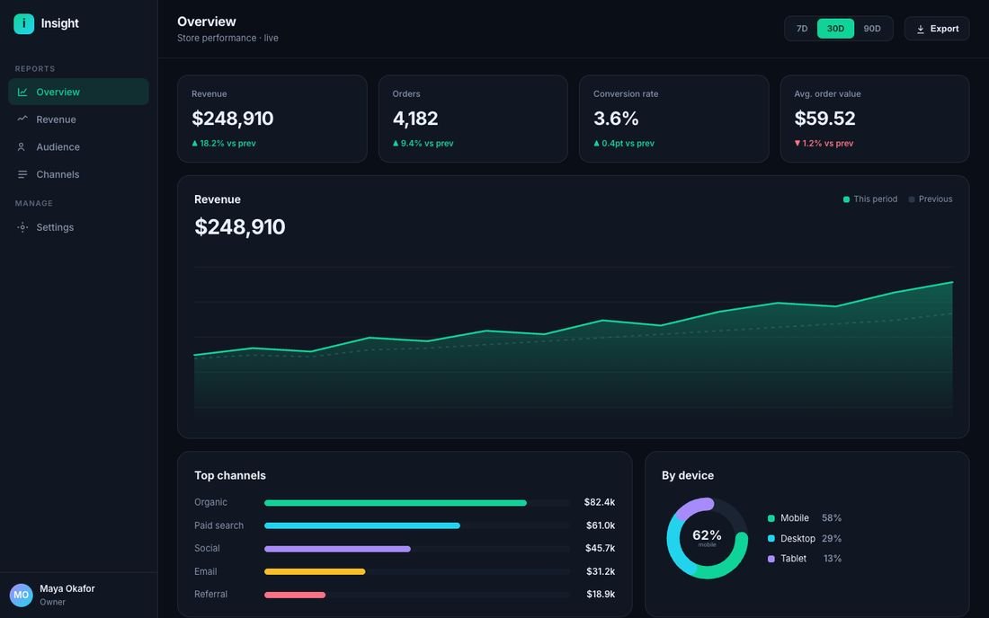 Insight, a reporting dashboard demo