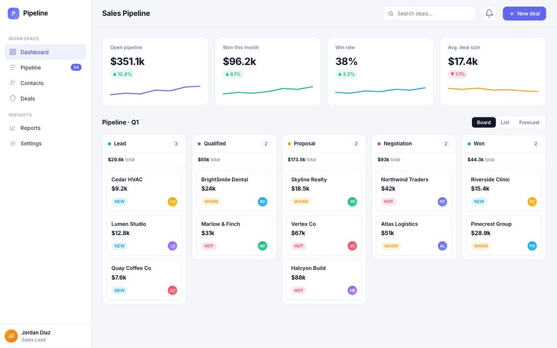 Pipeline, a sales crm demo