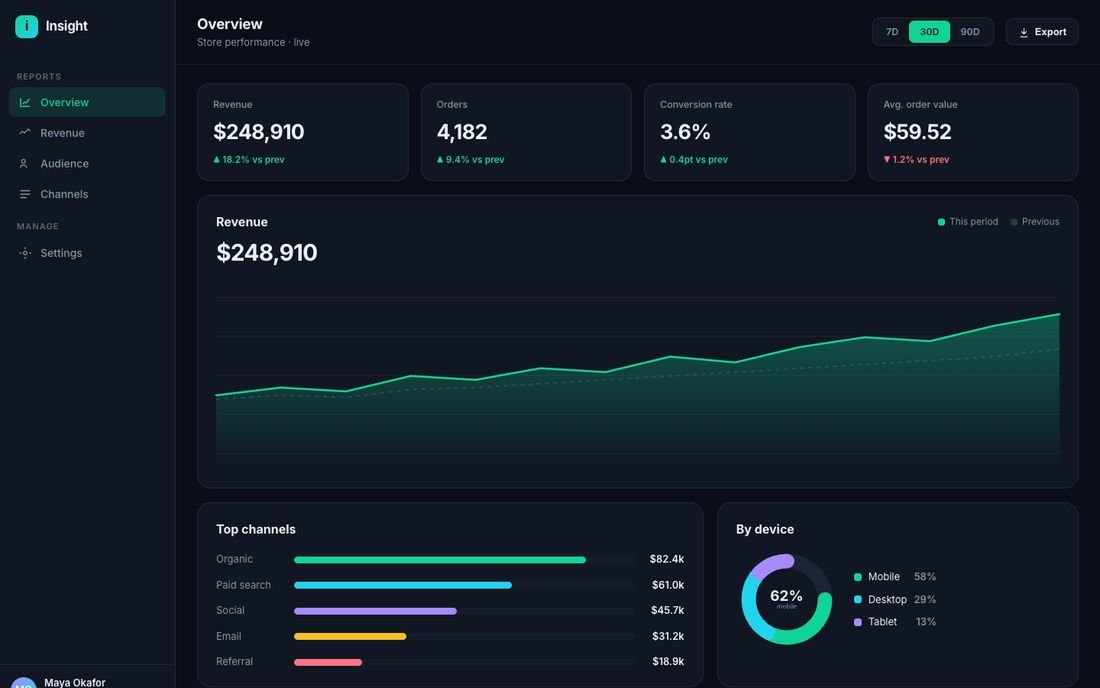 Insight, an analytics dashboard demo with revenue, orders and channel reports