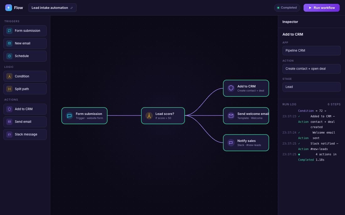 Flow, a workflow automation builder demo with a completed lead intake run