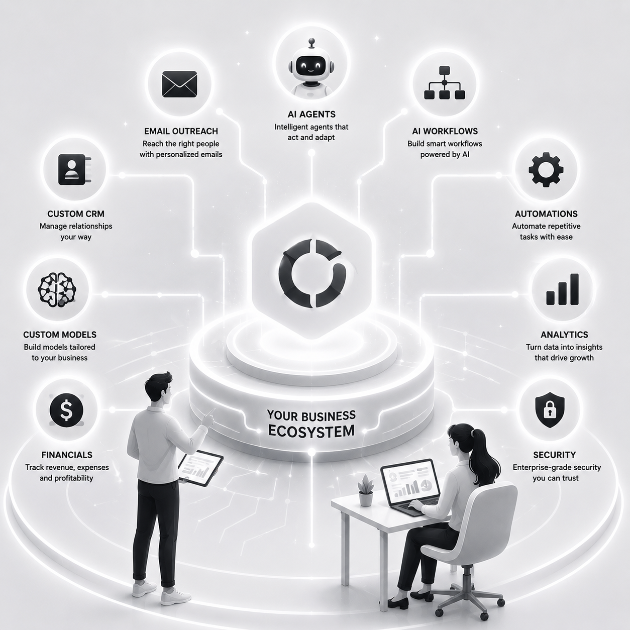 The Ecosystem
